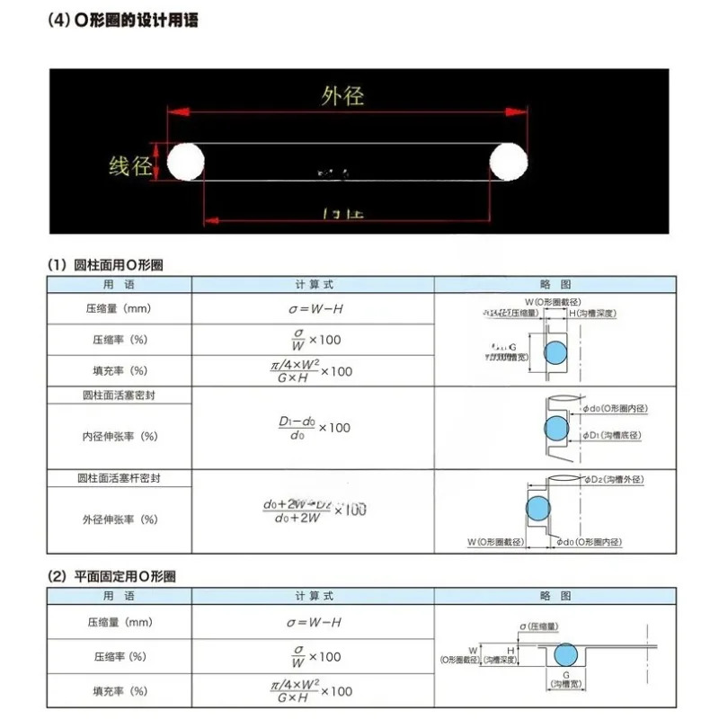 50개 O-링 G110 G115 G120 G125 G130 G135 G140 x 3.1