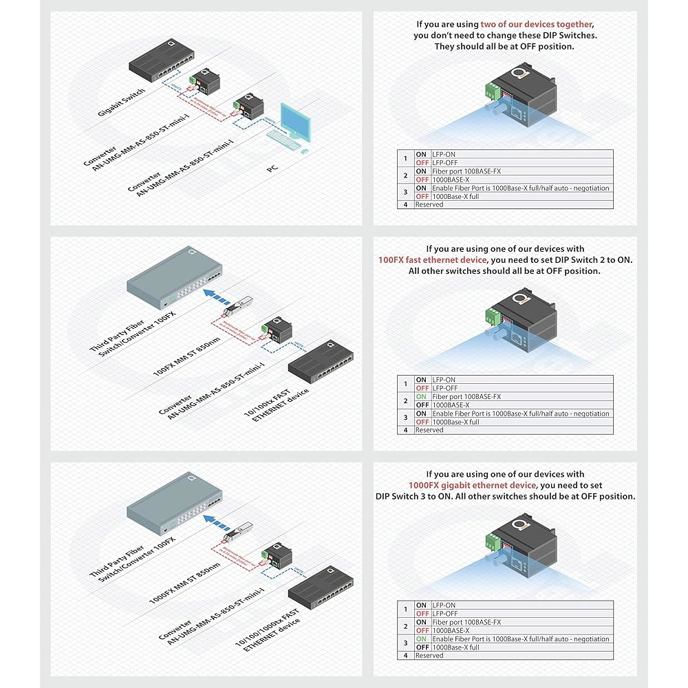 MultiMode ST 850nm 미니 사이즈 DIN - 고속 미디어 Mbps 및 10/100/1000 기가비트 마운트 감지 UTP (0.34mi) 자동 범용 산업용 100Base - 상세 이미지 3