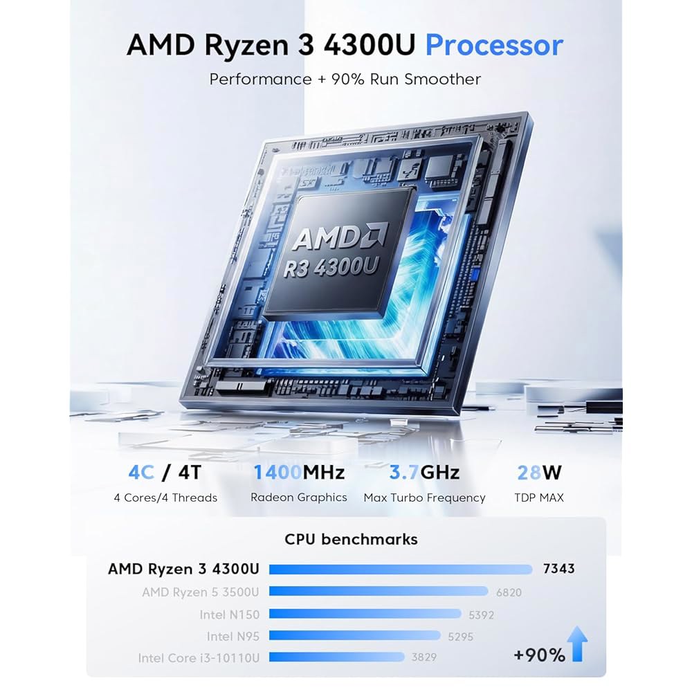 P2 미니 PC 16GB RAM 512GB 가정/비즈니스 컴퓨터용 트리플 Ryzen 4K 디스플레이/HDMI+DP+Type-C/Wi-Fi/BT SSD, 10110U/3500U/N9 - 상세 이미지 3
