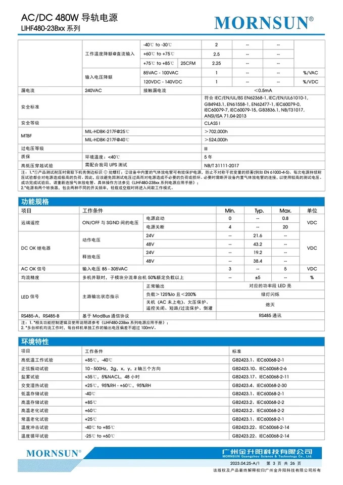 AC-DC 레일 전원공급장치 LIHF480-23B24 LIHF480-23B48 480W