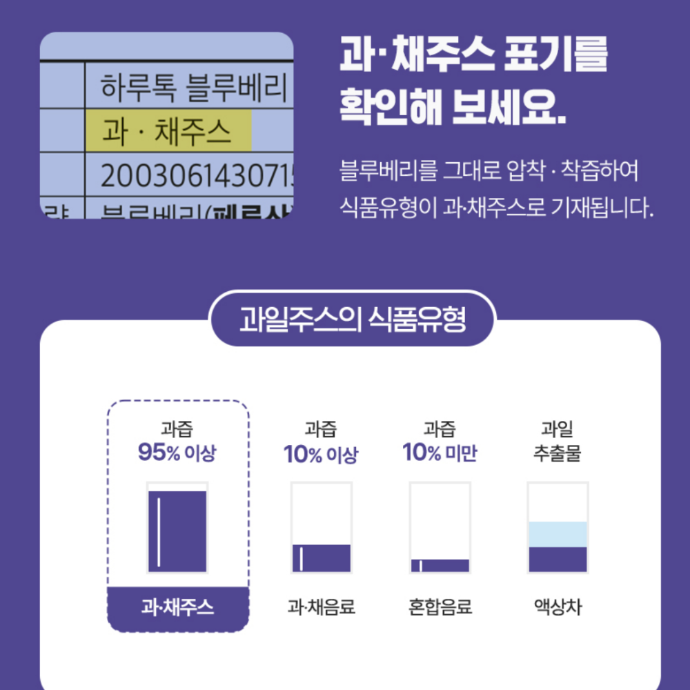 블루베리 퓨레 100% 스틱 14포3박스 물 한방울 넣지 않은 블루베리 진액 효능 이미지 6