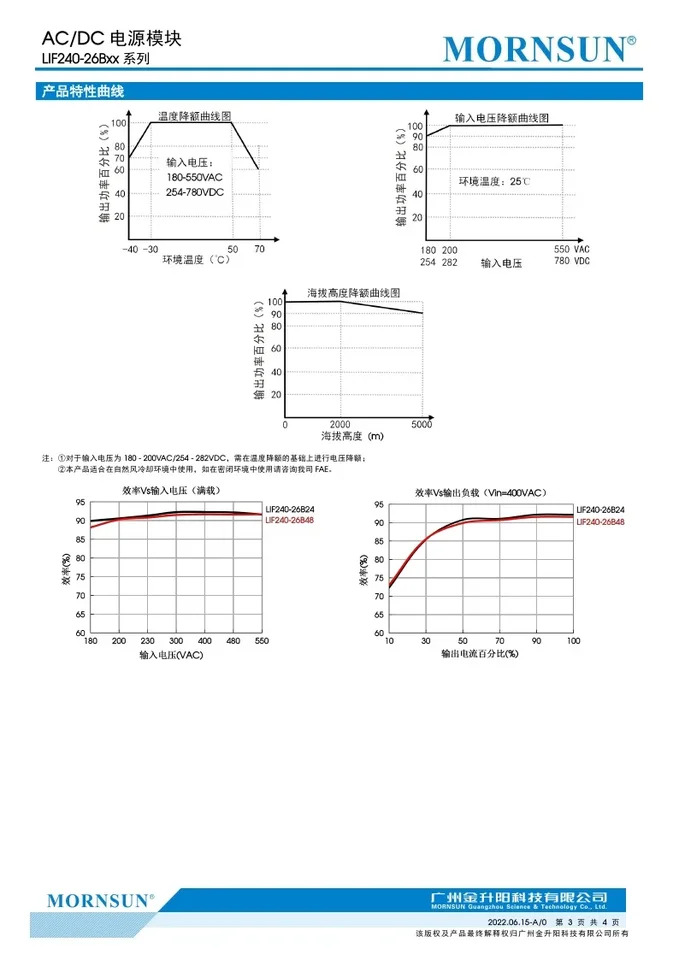 레일 스위칭 전원공급장치 NDR-24 LIF240-26B24 LIF240-26B4 8 AC-DC 240W