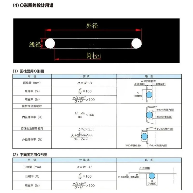 100 개 O-링 P11 P11.2 P12 P12.5 P14 P15 P16 P18 x 2.4