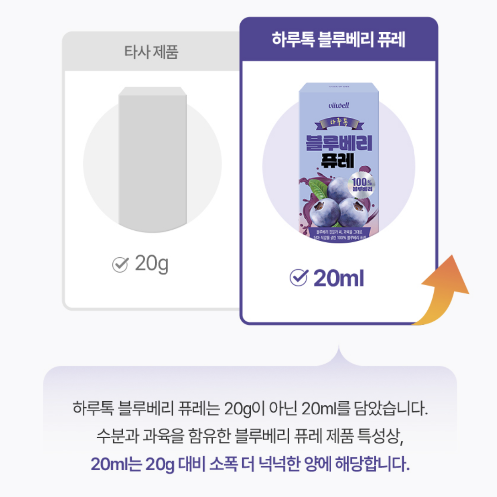 블루베리 퓨레 100% 스틱 14포3박스 물 한방울 넣지 않은 블루베리 진액 효능 이미지 8
