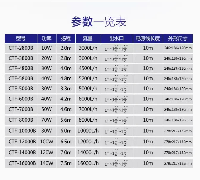 가변 주파수 차단 방지 잠수정 순환 펌프 2 개 CTF2800B 3800B 4800B 5800B 5000B 6000B 7000B 8000B