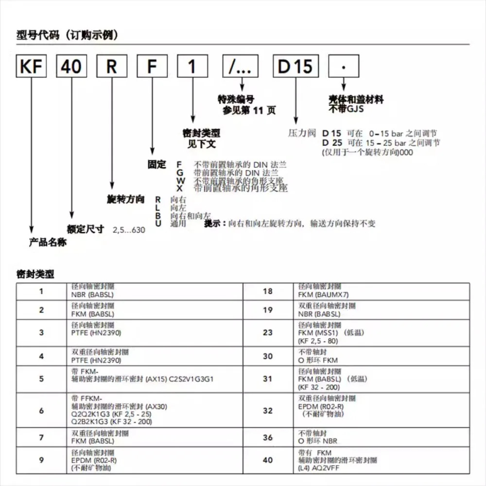 기어 펌프 KF25 RF2-D15 D-58791 KF6 RF 2 G15