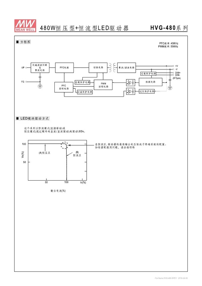 대만 Mingwei 스위칭 전원공급장치 HVG-480-30A 480W 30V 16A 공배전 신