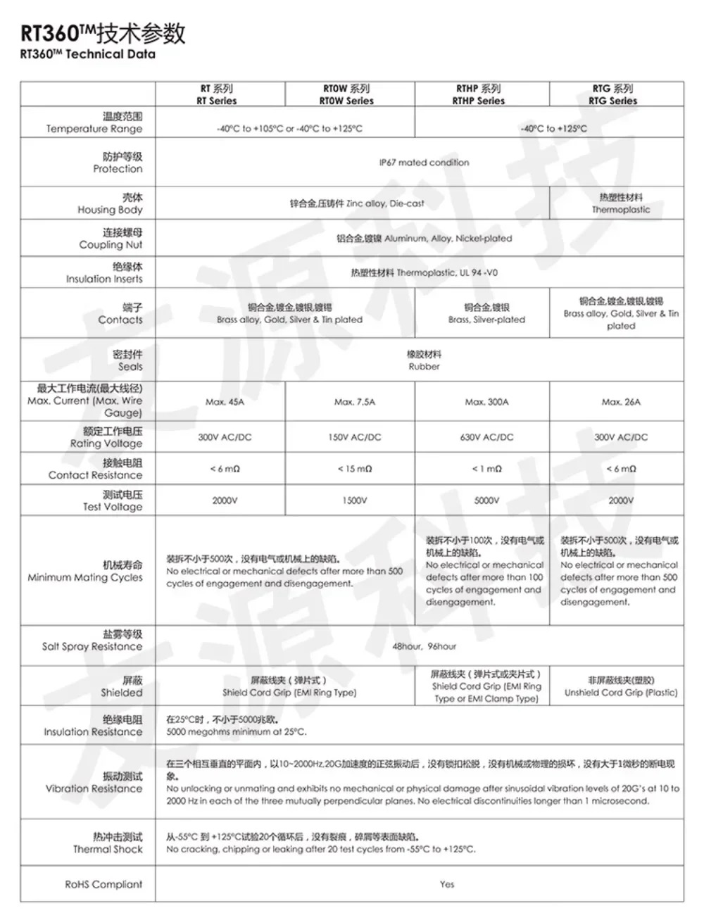 전기 자동차 커넥터 RT061412SNHEC03 12코어 와이어링 하네스 엔드 포장