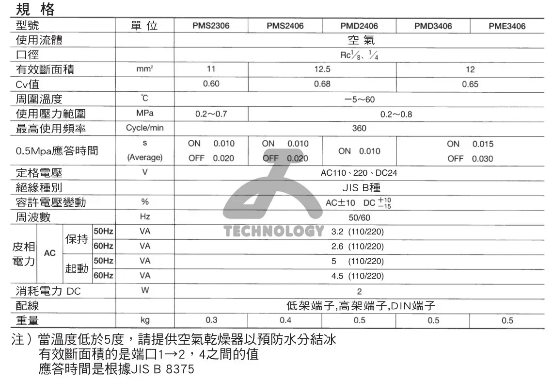 원본 PMS2306 PMS2406 PMD2406 PMD3406 PME3406 솔레노이드 밸브