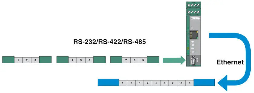 피닉스 컨버터 FL COMSERVER 베이직 232 422/485-2313478