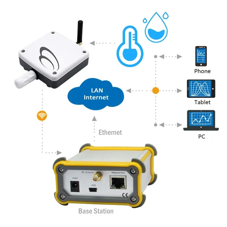 Iot 온도 습도 무선 센서 433 mhz 2 세트