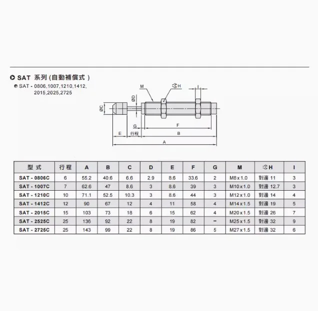CHELIC 2단계 버퍼 SAT0806-C SAT1007-N SAT1210-C SAT1412-C SAT-C SAT2525-C SAT-2725-C