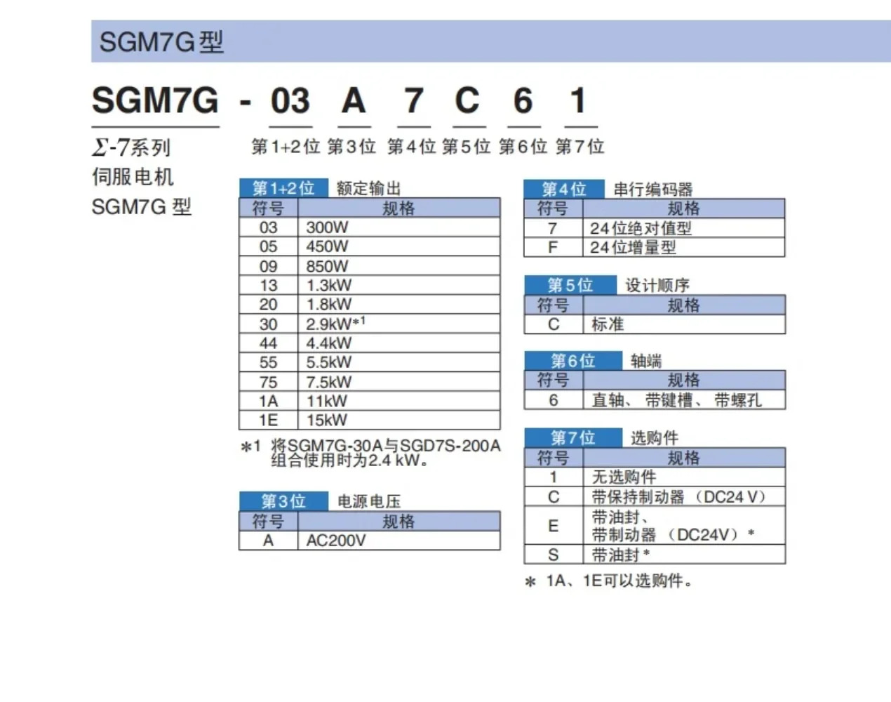 모터 SGM호환7G-09AFC61 13AFC 20AFC 30AFC 44AFC 55AFC 75AFC61