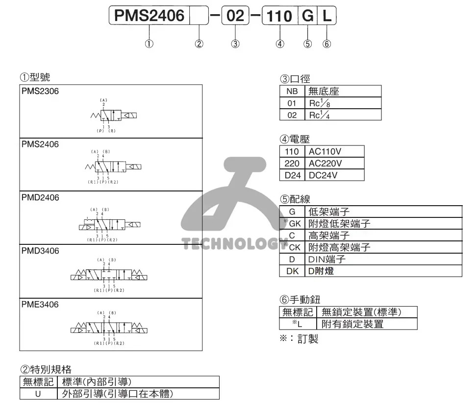 원본 PMS2306 PMS2406 PMD2406 PMD3406 PME3406 솔레노이드 밸브