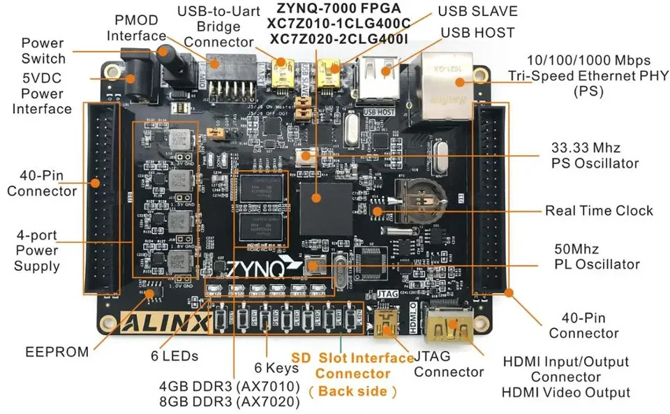 XILINX ZYNQ FPGA 개발보드 ARM 4Gbit DDR3 ALINX AX7010 보드 JTAG 프로 로더 16 비트 8 웨이 AD 모듈 XC7Z010