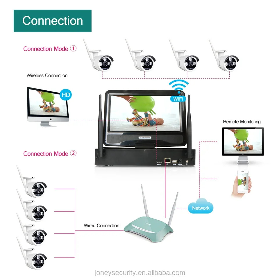 와이파이 NVR 키트인치 모니터 CCTV 무선 카메라 4 개 NVRP 4ch