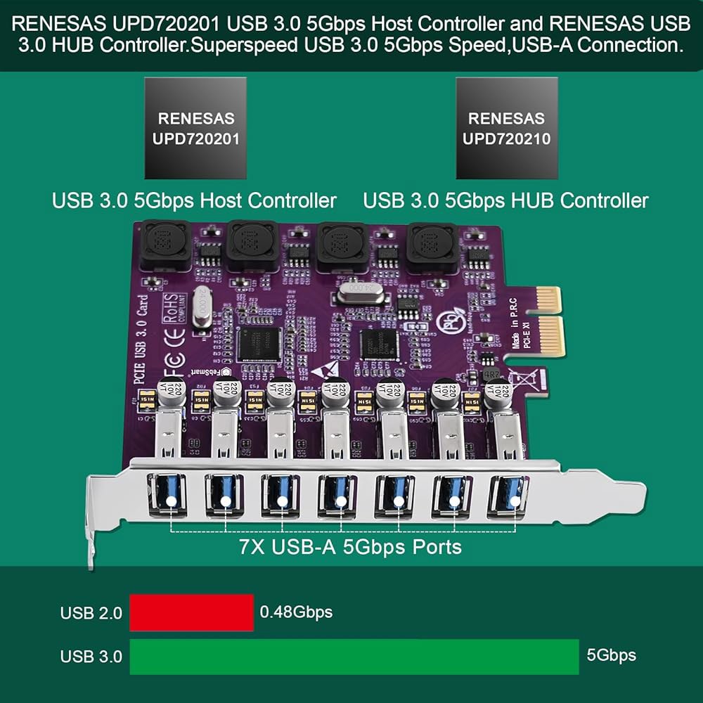 FebSmart 7X 5Gbps USB-A 포트, Windows 11, 10, 8.x, 7, Vista, XP 데스크톱 PC용 PCIE USB 3.0 확장 카드, 자체 전원 공급 - 상세 이미지 2