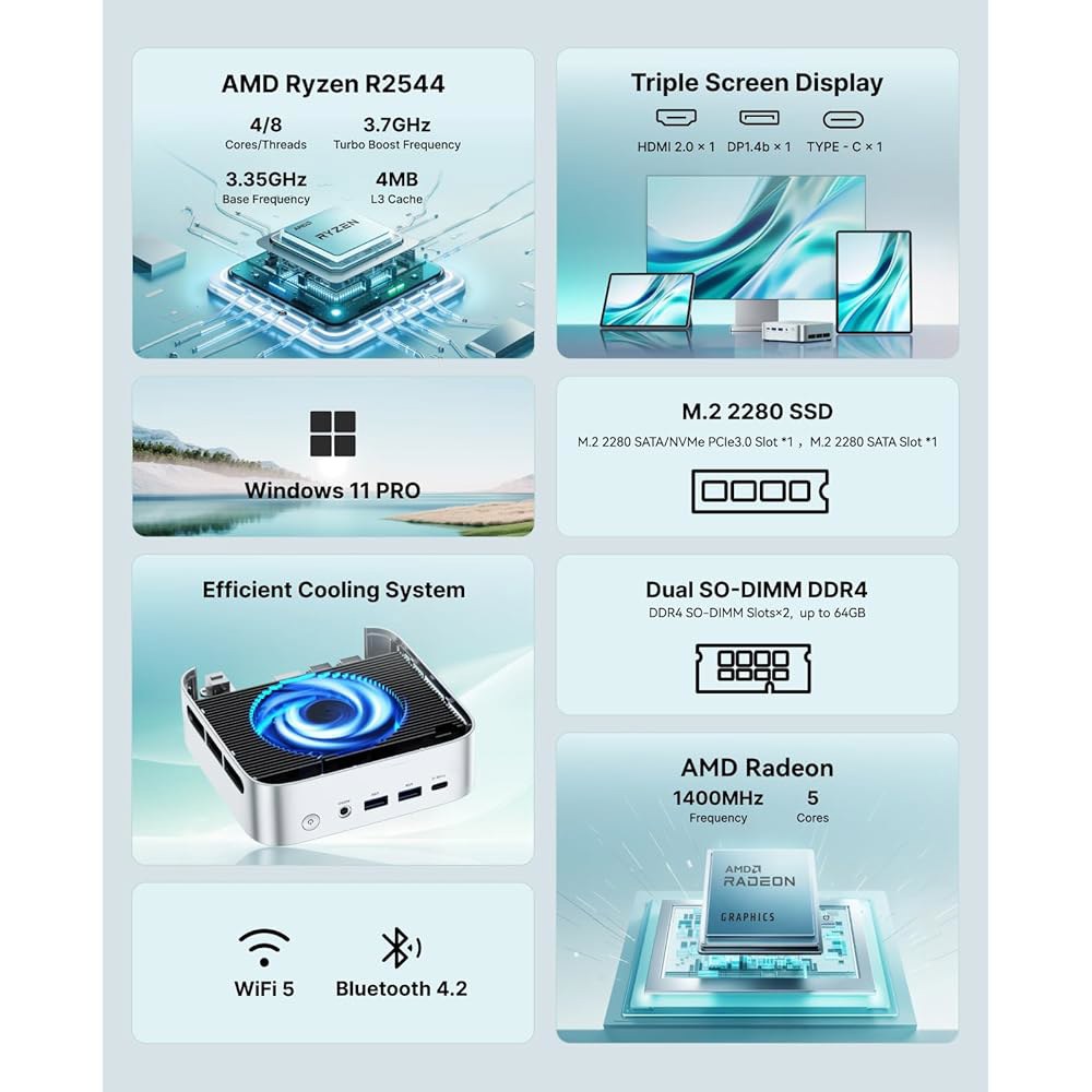ACEMAGIC Kron K1 미니 PC AMD 데스크탑 Ryzen DDR4 256GB 가정/사무실/비즈니스 RJ45 SSD, RAM 트리플 디스플레이 스크린 BT4.2 컴퓨터용 - 상세 이미지 2