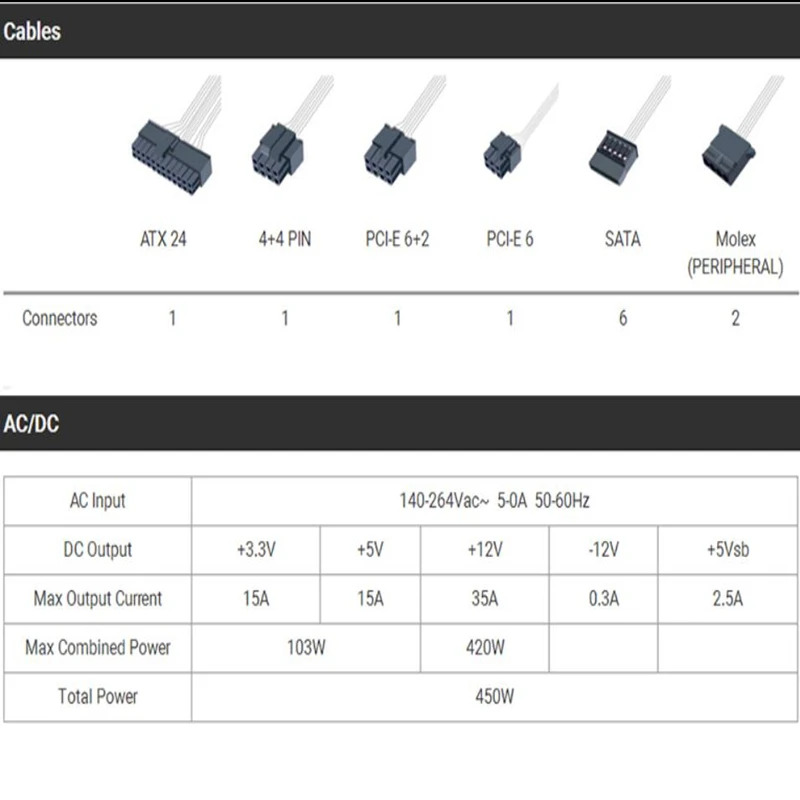 FSPPSU 전원공급장치 FSP450-50YLN FSP550-50YLN 450W 550W