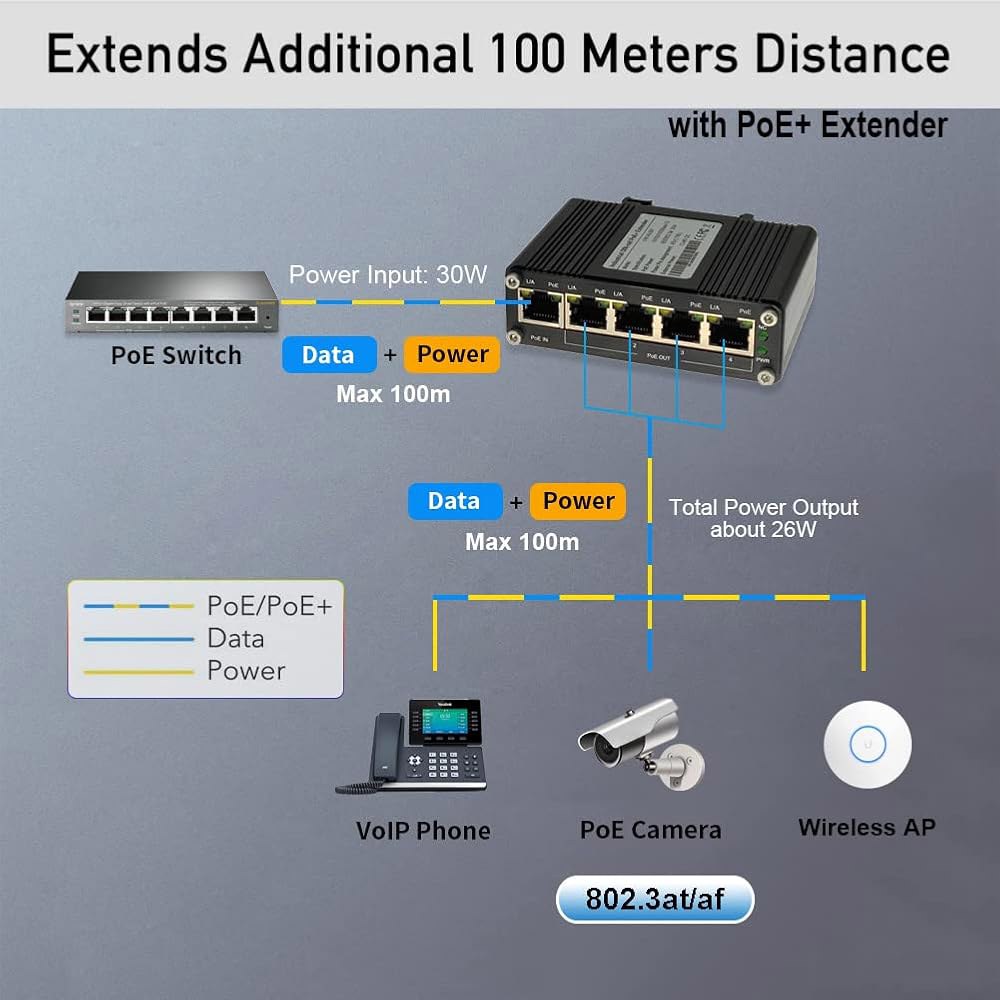 미니 산업용 기가비트 PoE 익스텐더 - 벽 IEEE 802.3at/af 30W 원 출력 10/100/1000Mbps 레일 4 리피터, 부스터 DIN 및 준수 -40 ~+75 C - 상세 이미지 3