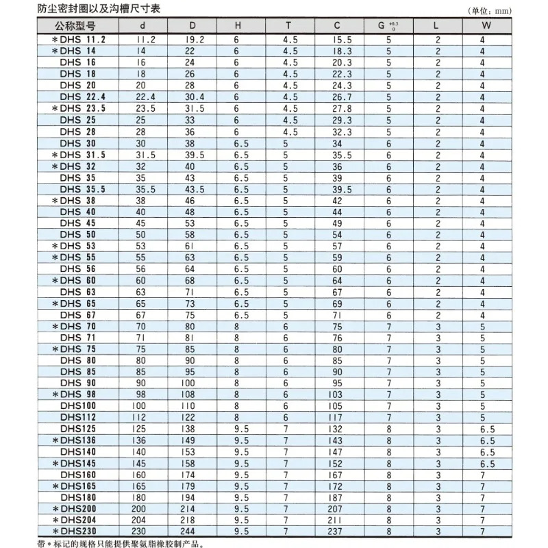 10개 먼지 씰링 링 DHS20 25 30 40 50 60 70 80 200