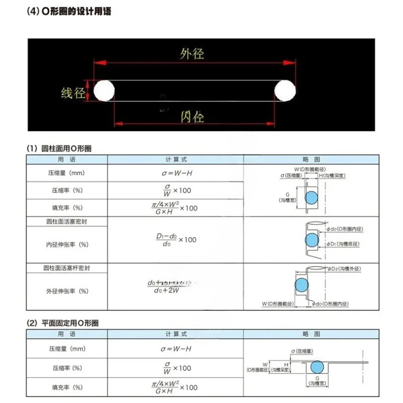 10개 O-링 G145 3.1 G150 G155 G160 G165 x 5.7