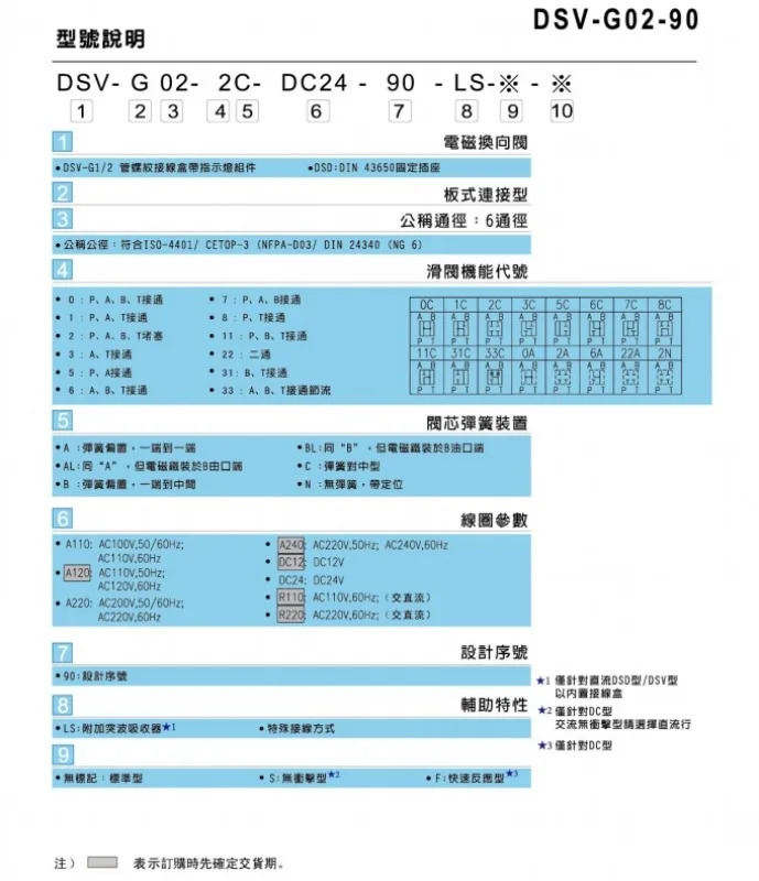 신 솔레노이드 밸브 DSD-G02-2C/6C/2N/8C/DSD-2A-DC24-90 방향