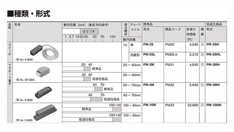 FUJI PM-2S 오리지널 센서