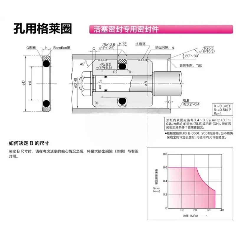 100 개 H754 글리 링 STD16 18 20 25 28 30 32 35 36 40x3.2x4.2