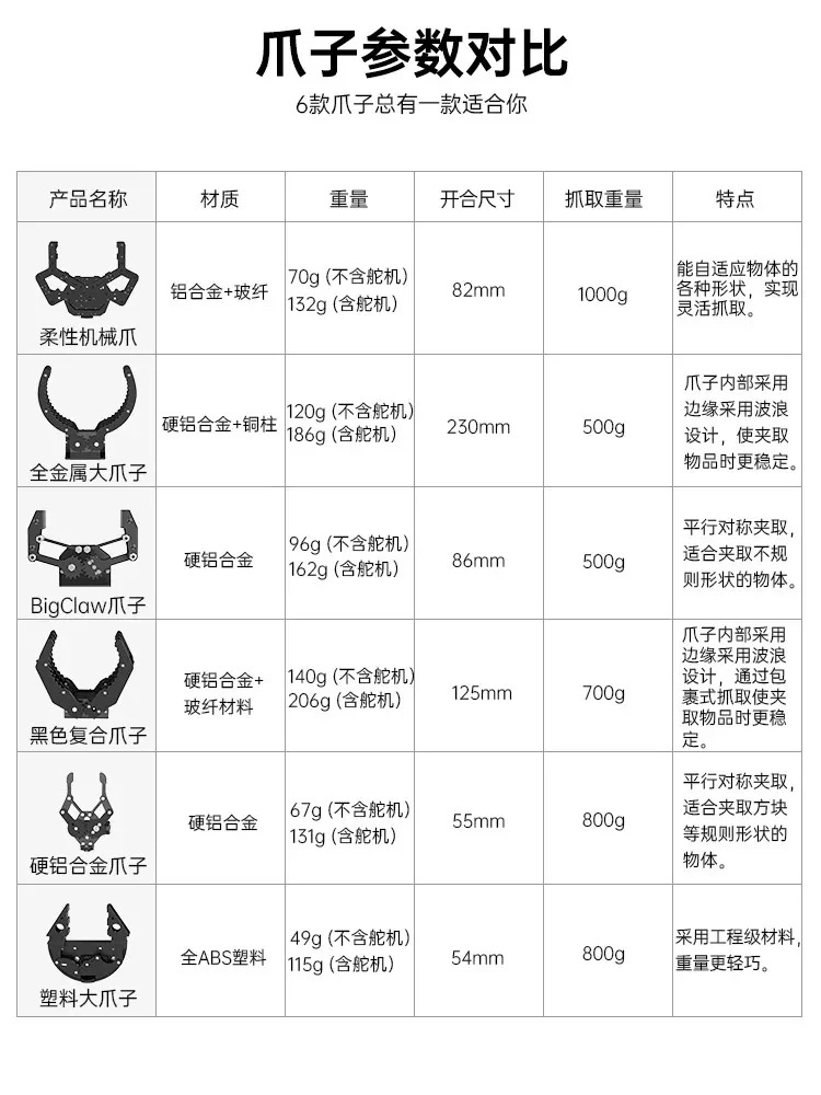 다양기계식 기계식 암 서보 고토크 DIY 그리퍼 유연금속