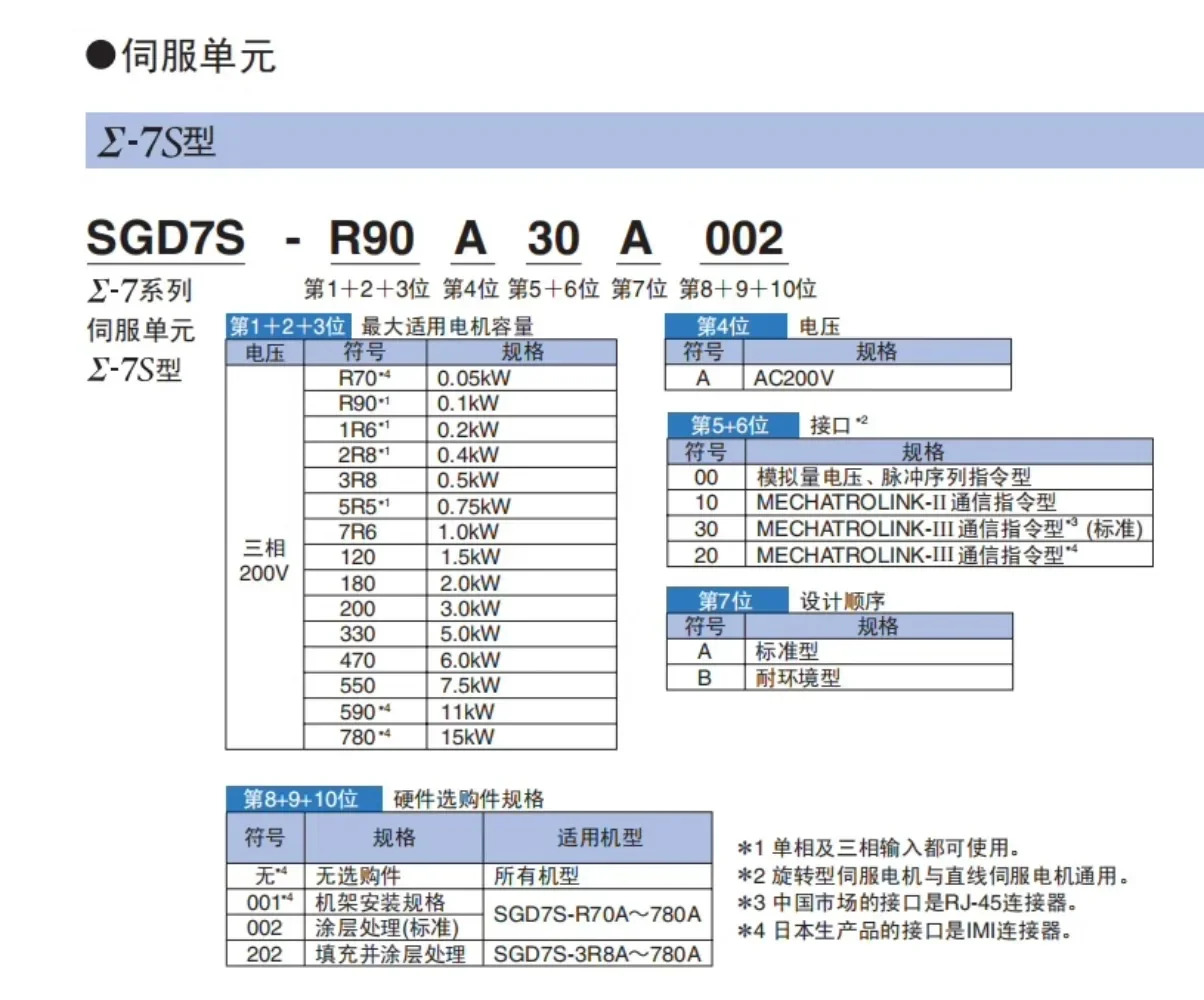 모터 SGM호환7G-09AFC61 13AFC 20AFC 30AFC 44AFC 55AFC 75AFC61