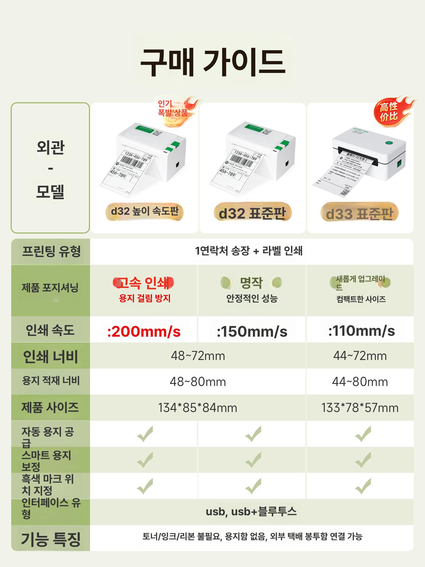 블루투스 열감열 라벨지 전용 소형 전자면단기 휴대용 인쇄기 D33 표준 컴퓨터 디럭스 9종 선물 세트 - 상세 이미지 5