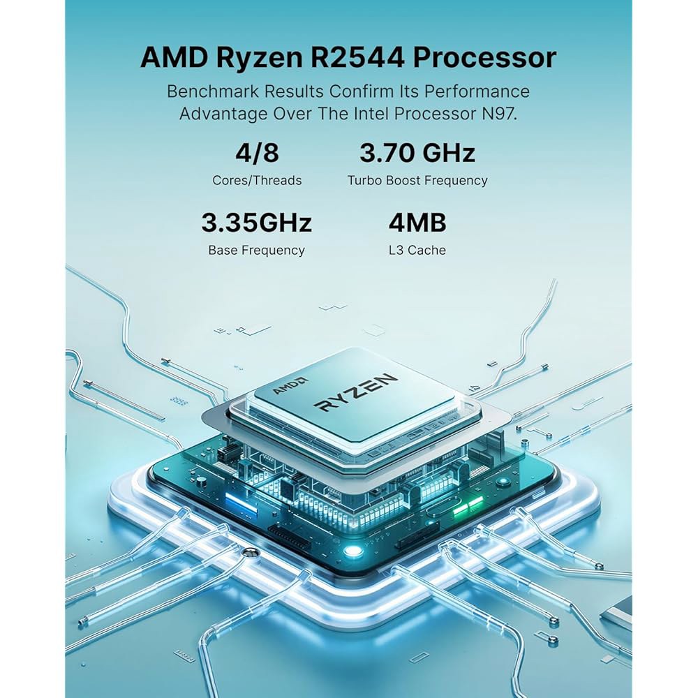 ACEMAGIC Kron K1 미니 PC AMD 데스크탑 Ryzen DDR4 256GB 가정/사무실/비즈니스 RJ45 SSD, RAM 트리플 디스플레이 스크린 BT4.2 컴퓨터용 - 상세 이미지 3