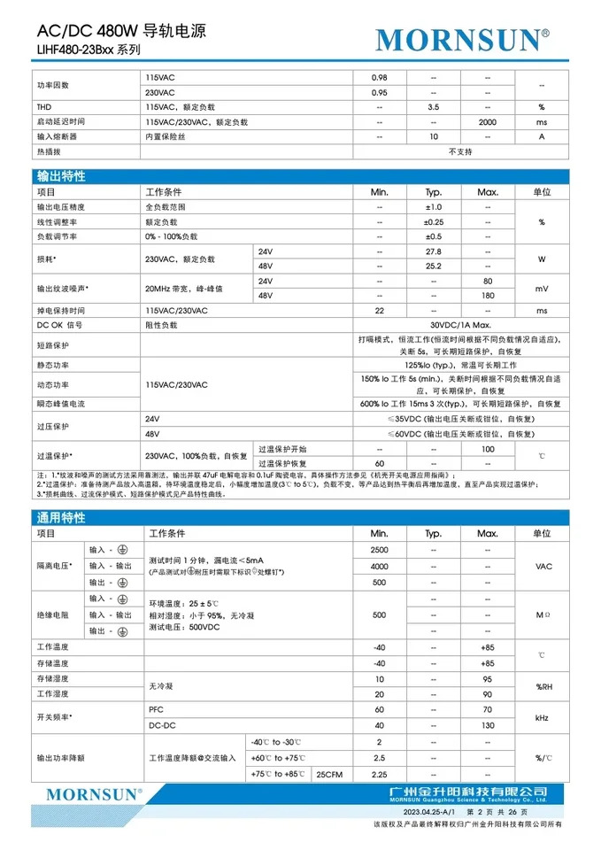 AC-DC 레일 전원공급장치 LIHF480-23B24 LIHF480-23B48 480W