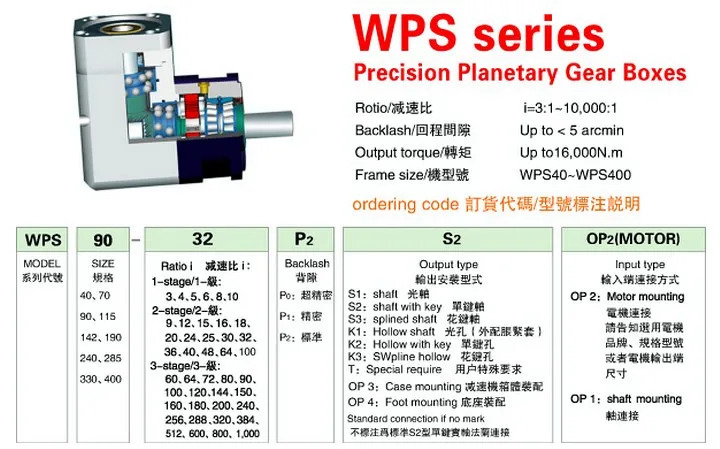 견고정밀 유성 기어 감속기 서보모터 PS90L1-4-P2-S2 0.75KW