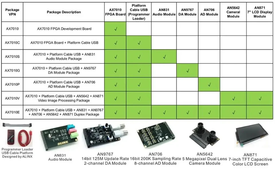 XILINX ZYNQ FPGA 개발보드 ARM 4Gbit DDR3 ALINX AX7010 보드 JTAG 프로 로더 16 비트 8 웨이 AD 모듈 XC7Z010