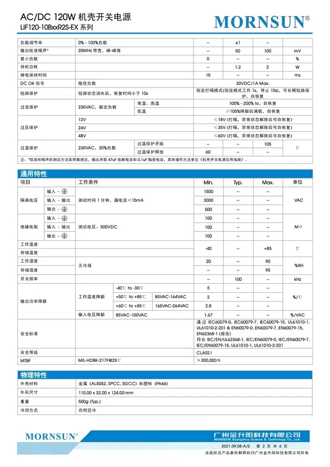 PFC 레일 방폭 스위칭 전원공급장치 PLC 드라이버 NDR LIF120-10B12 24 48R2S-EX
