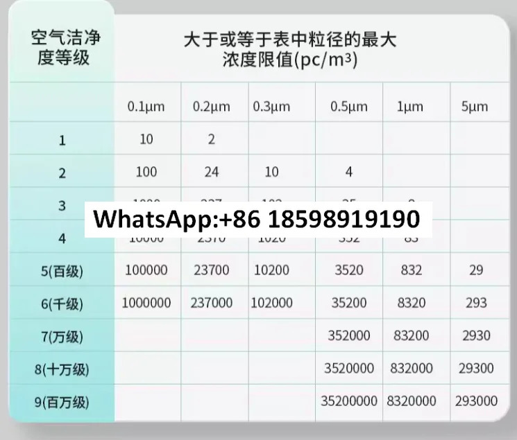 먼지 없는 작업장 감지기 클린룸 리퍼 입계수기 DT9880 9881M