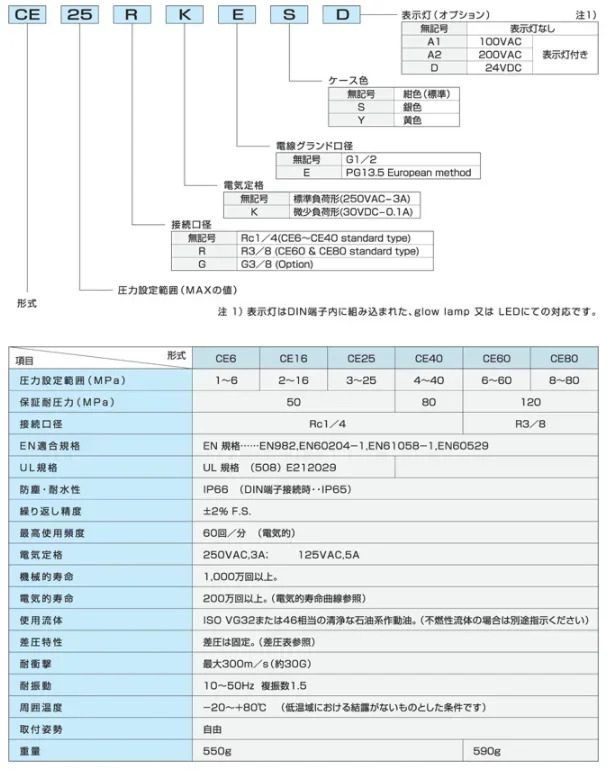 유압 스위치 CE6 CE16 CE25 CE40 CE60 CE80