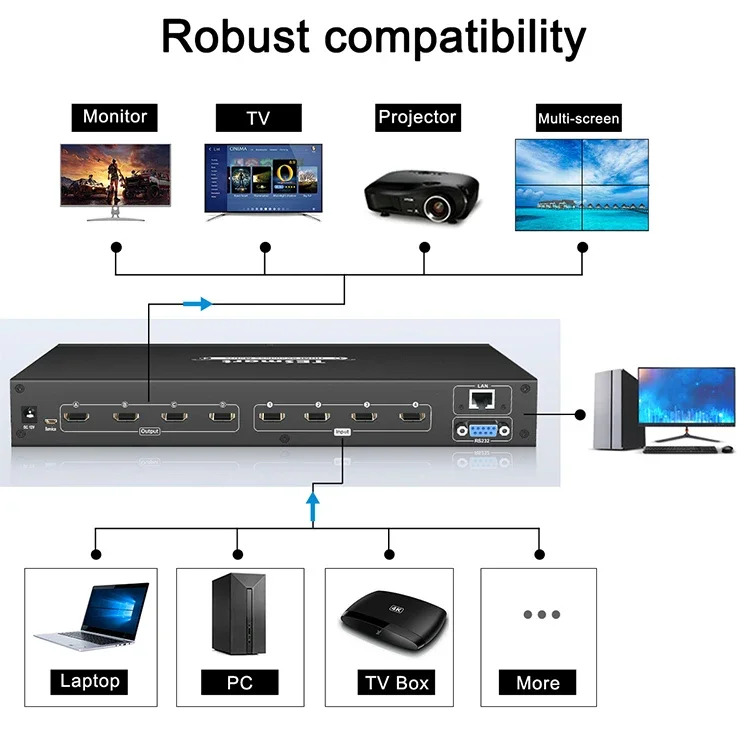 TESmart 비디오 심리스 4x4 HDMI 매트릭스 스위처 지지대 2x2 월 모드 디자인