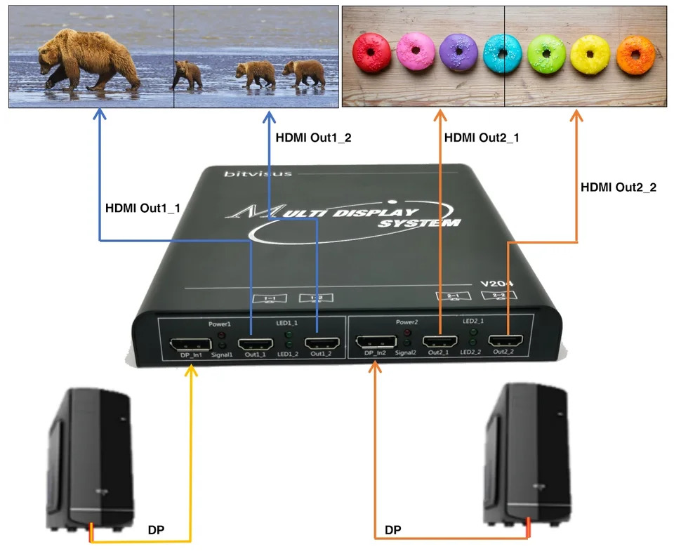 디스플레이 모니터 접합 화면 HDMI 비디오 프로세서 8K 1x4 4x1 셀러