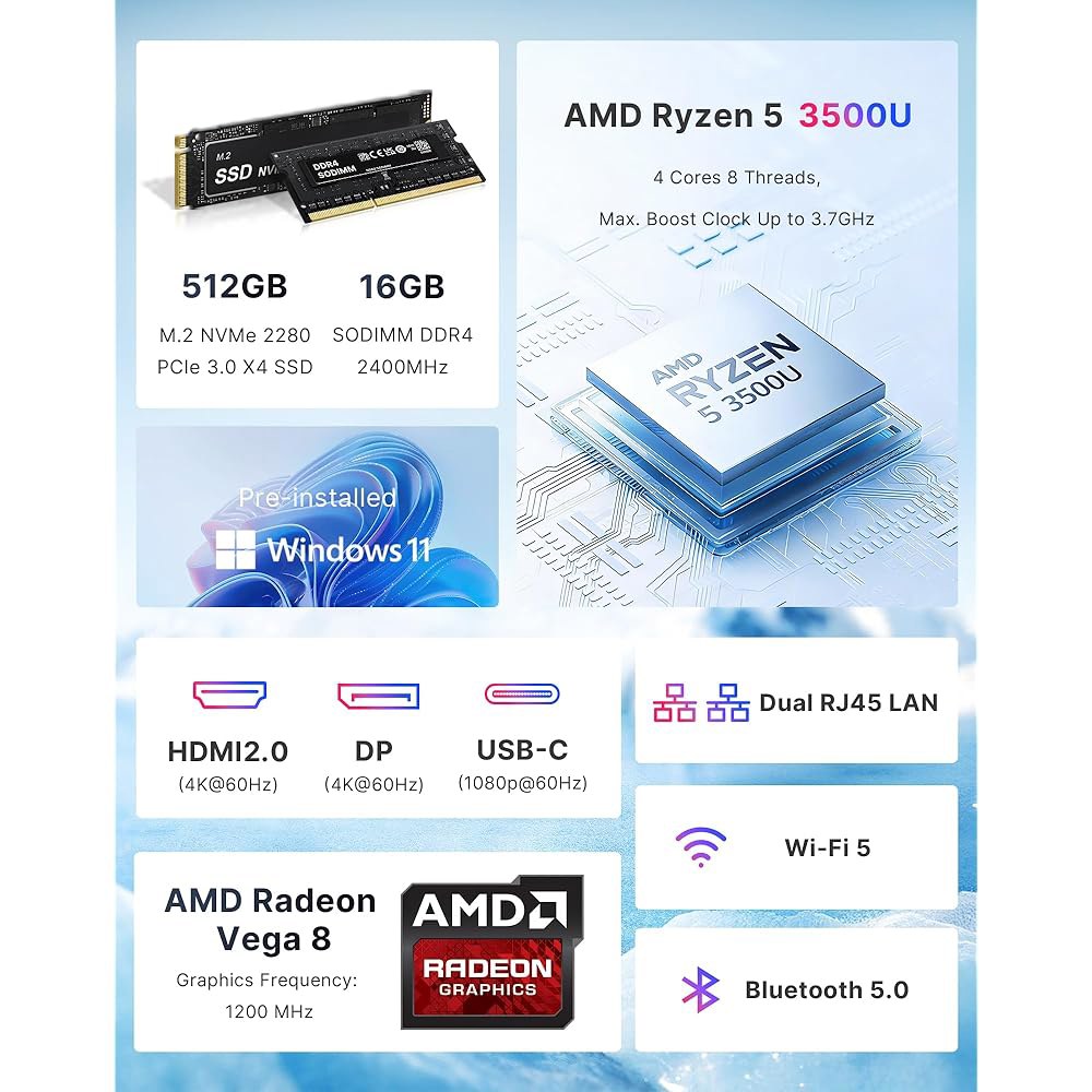 origimagic C4 NEO 미니 PC Ryzen 16GB 5/BT5.0, RAM 데스크탑 컴퓨터, 512GB SSD Wi-Fi 디스플레이(HDMI/DP/USB-C), 홈/오피 - 상세 이미지 2