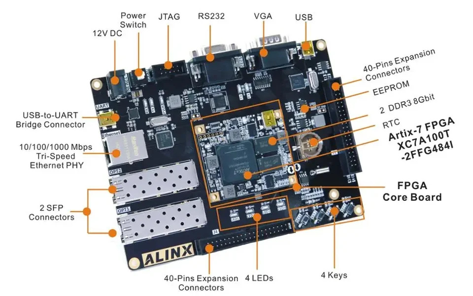 자일링스 FPGA 개발보드 보드 JTAG 프로 로더 Artix-7 A7 XC7A100T 이더넷 2SFP RS232 VGA USB ALINX