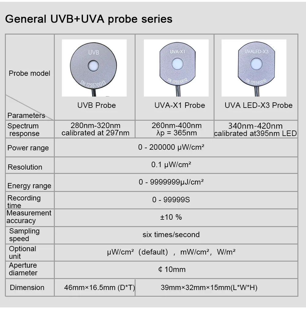 UVALED 프로브가 LS125 자외선 강도 측정기 경화 기계365nm 395nm UV LED리퍼 전력 에너지