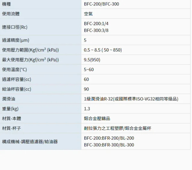 CHELIC 압력 조절 필터 2점 조합 AFC-150-A BFC 200-H BFC300-A CFC400-H BC300-H BFR200-H