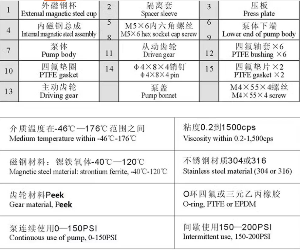 ANQIGU 기어 마그네틱 드라이브 펌프 8CQC-3 8CQC-3B 8CQC-3D 15CQC-10 15CQC-10B 15CQC-10D 20CQC-15 20CQC-15B 15D 2