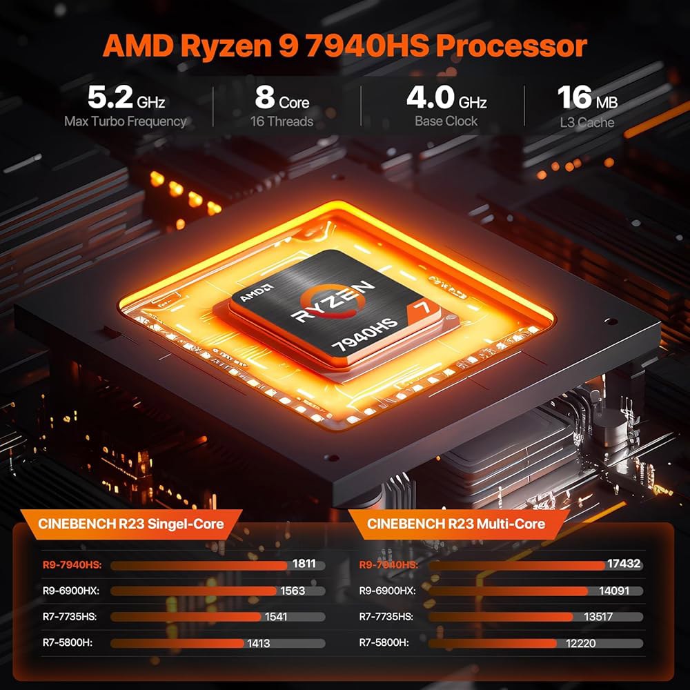 라이젠 9 7940HS (8C/16T, 최대 5.1GHz) 780M SSD, 비즈니스 2.4G/5G, 컴퓨터 DDR5 미니 WiFi6 16GB 4K 5600Mhz BT5.2, NV - 상세 이미지 3