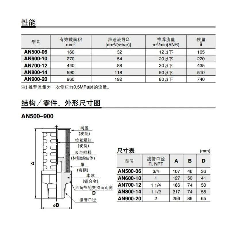 SMC 고유량 머플러 AN500-06 AN600-10 금속