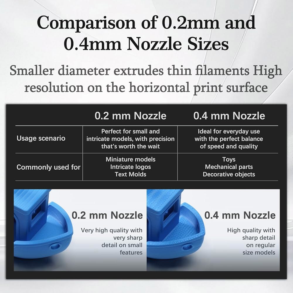 Bambu Lab A1/A1 미니용 0.4mm 핫엔드 양말 프린터와 있는 호환, 키트 고정밀 스틸 실리콘 디자인, 3D 세트, Bamboo 통합 A1 액세서리 스테인리스 4개가 - 상세 이미지 3