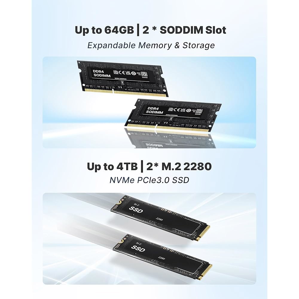 origimagic C4 NEO 미니 PC Ryzen 16GB 5/BT5.0, RAM 데스크탑 컴퓨터, 512GB SSD Wi-Fi 디스플레이(HDMI/DP/USB-C), 홈/오피 - 상세 이미지 3